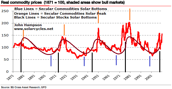 Real Commodities Solar