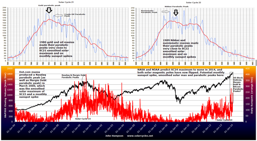 SolarMaximaParabolicPeaks