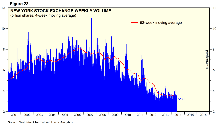 Screen Shot 2014-06-03 at 06.34.40