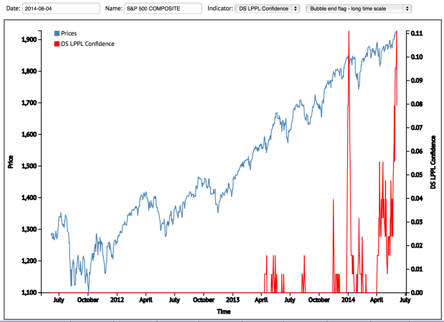 Screen Shot 2014-06-05 at 07.25.01