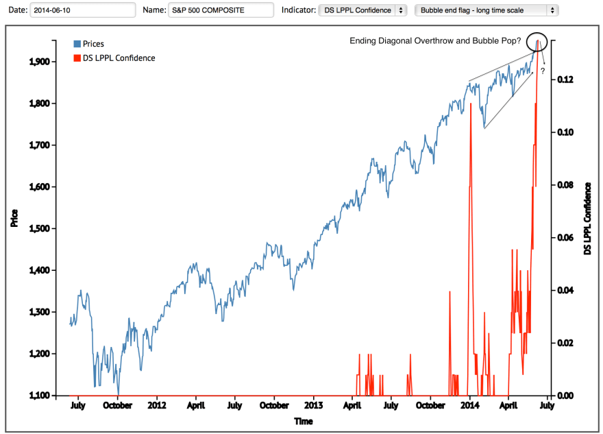 Screen Shot 2014-06-11 at 09.04.51