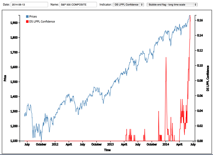 Screen Shot 2014-06-14 at 12.31.20