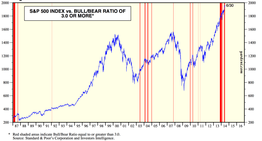 Screen Shot 2014-07-01 at 08.15.22