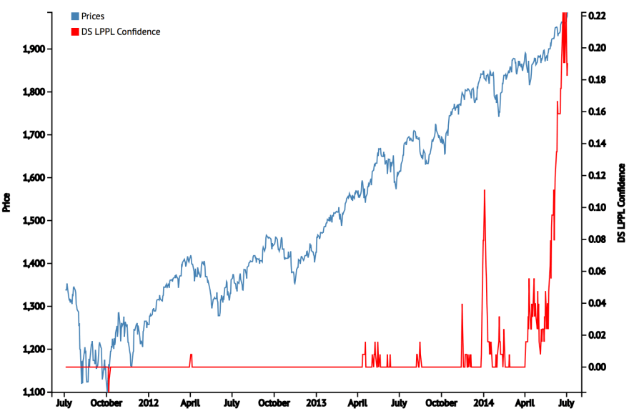 Screen Shot 2014-07-04 at 09.34.42