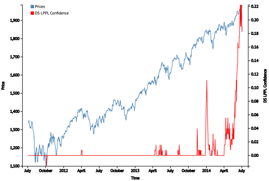 Screen Shot 2014-07-07 at 07.53.18