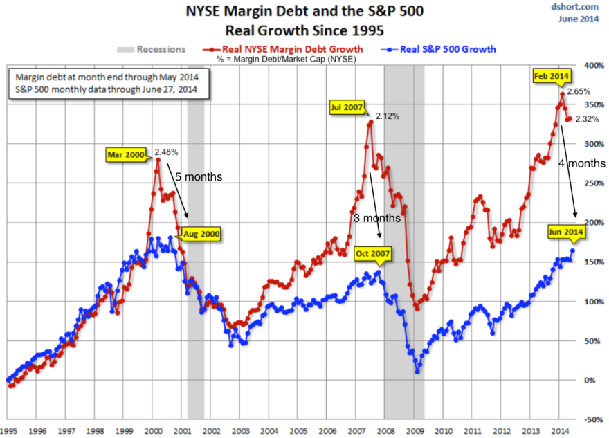 Screen Shot 2014-07-07 at 08.35.28