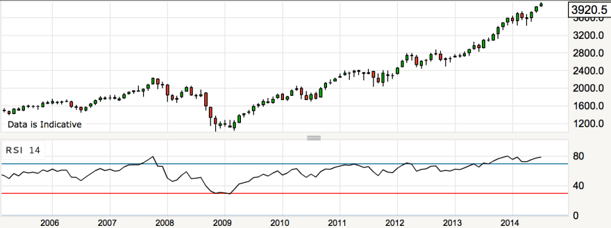 Screen Shot 2014-07-17 at 08.19.55