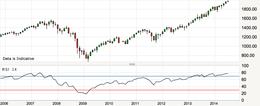 Screen Shot 2014-07-17 at 08.21.01