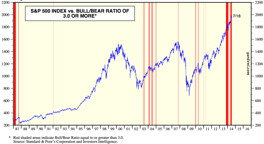 Screen Shot 2014-07-23 at 10.04.24