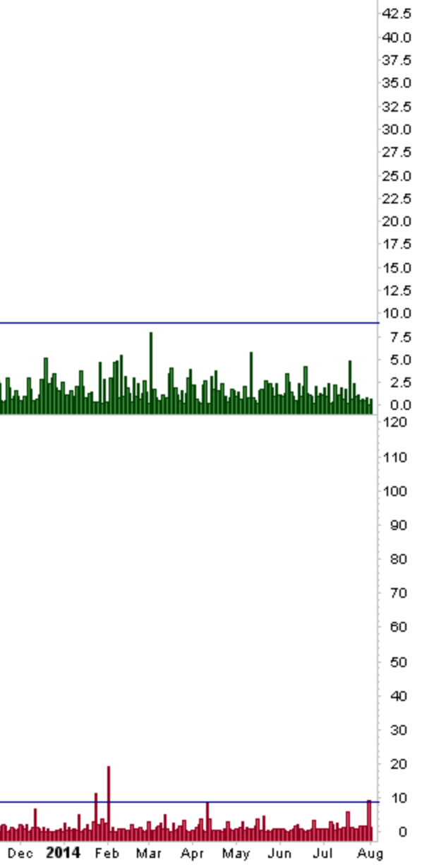 Screen Shot 2014-08-02 at 07.44.22
