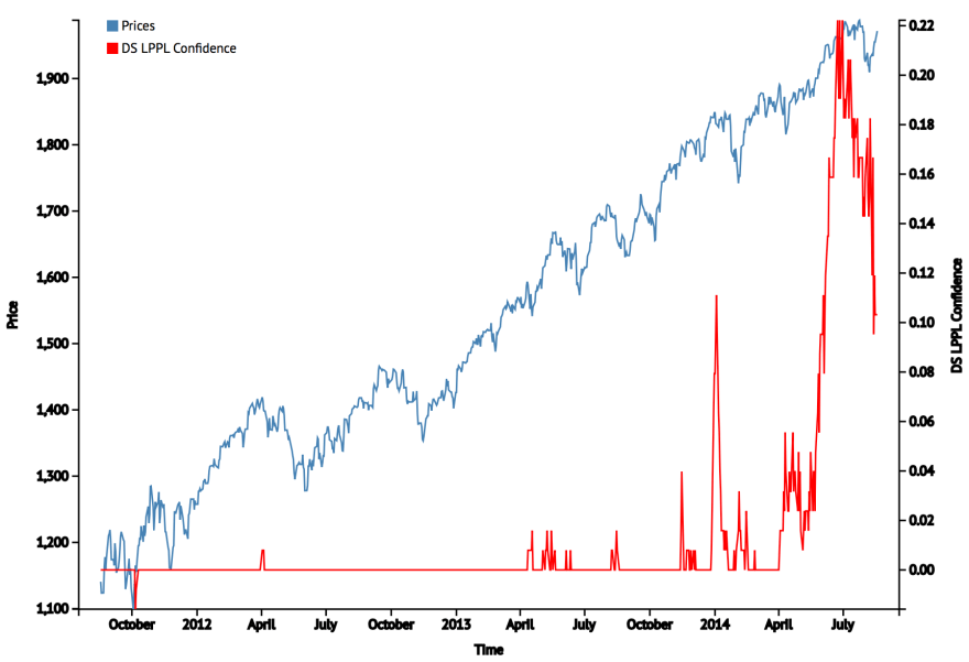 Screen Shot 2014-08-19 at 08.27.23