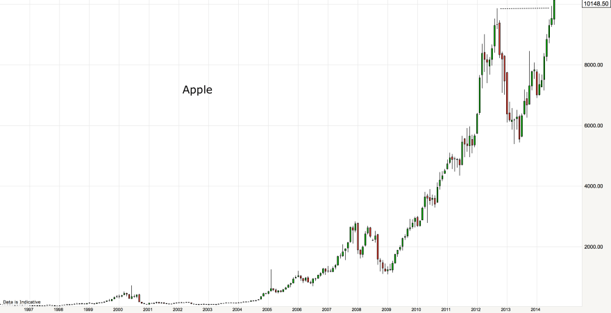 Screen Shot 2014-08-23 at 16.17.22