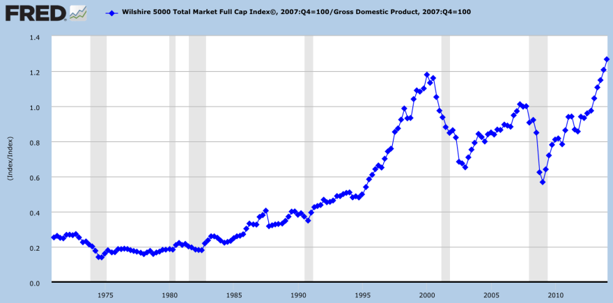 Screen Shot 2014-09-03 at 09.00.19