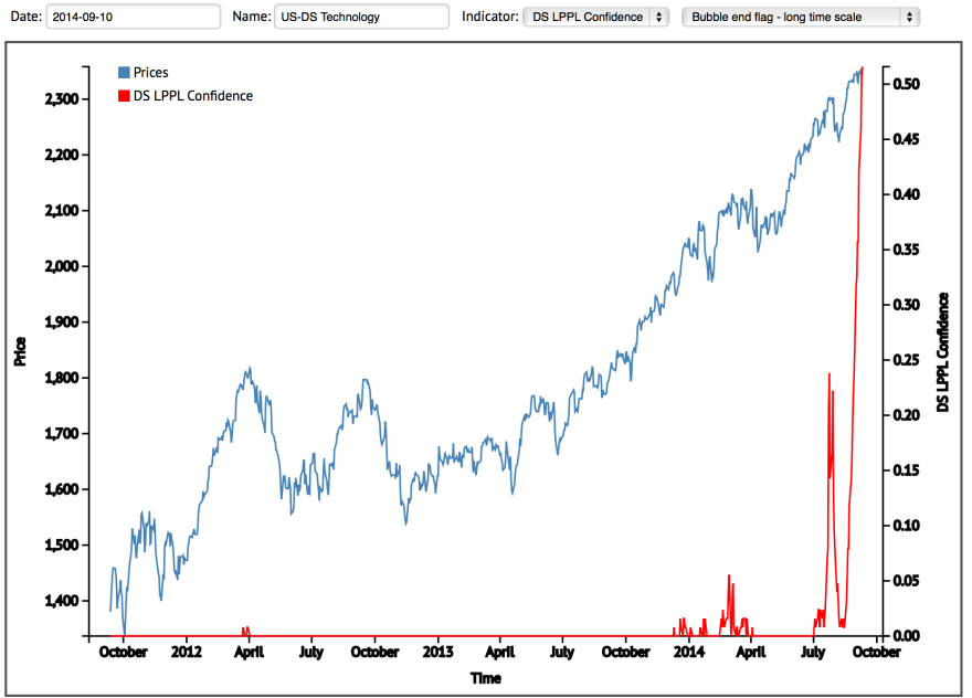 Screen Shot 2014-09-11 at 10.38.29