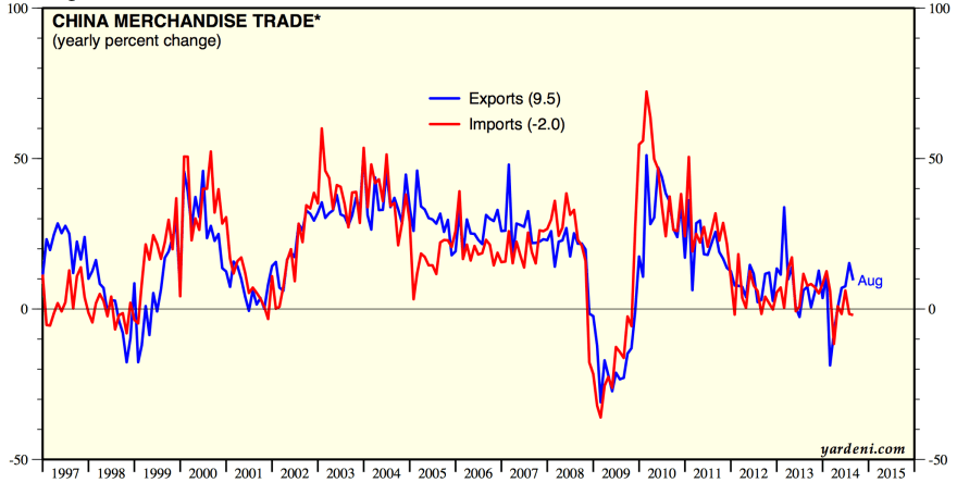 Screen Shot 2014-09-16 at 07.26.24