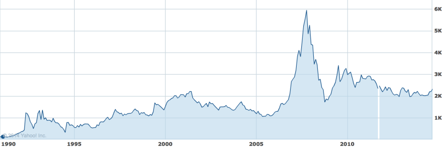 Screen Shot 2014-09-16 at 07.39.37