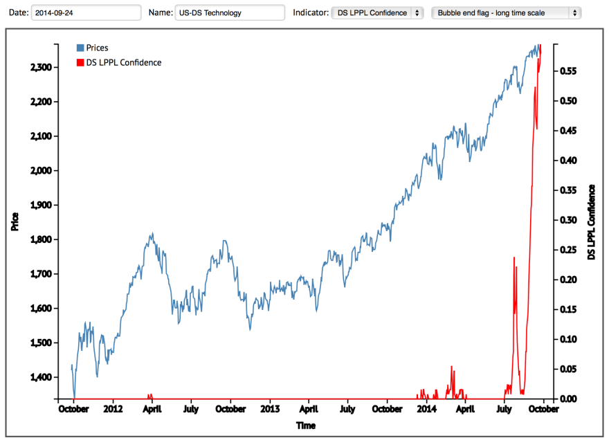 Screen Shot 2014-09-25 at 08.36.41