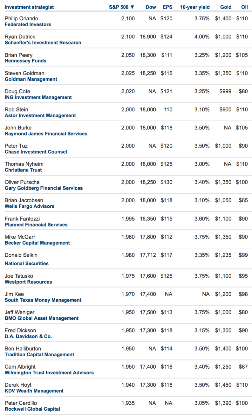 Screen Shot 2014-10-01 at 13.10.46