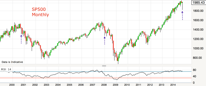 Screen Shot 2014-10-29 at 15.50.58