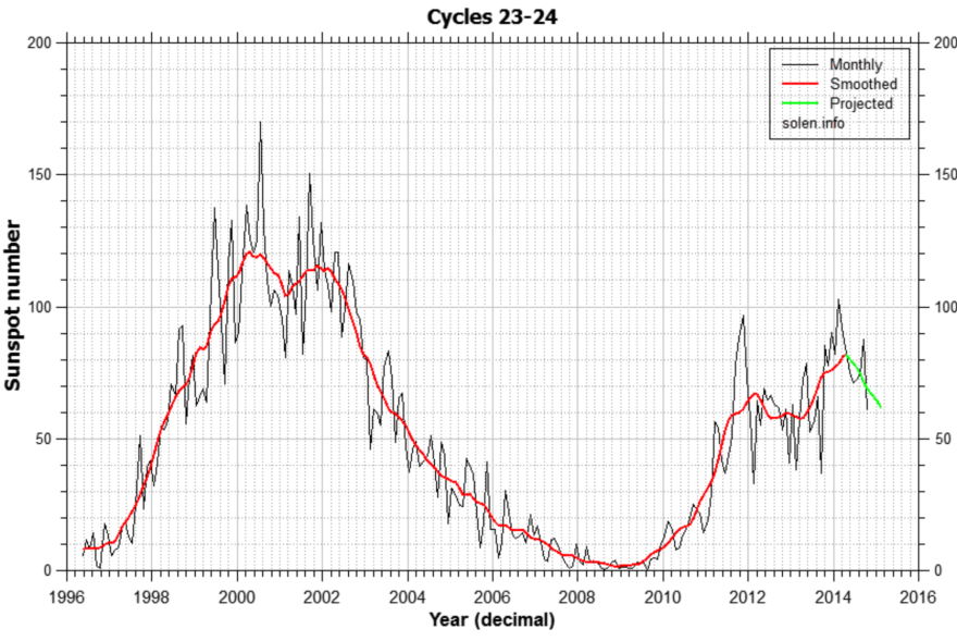 Screen Shot 2014-11-02 at 06.44.48