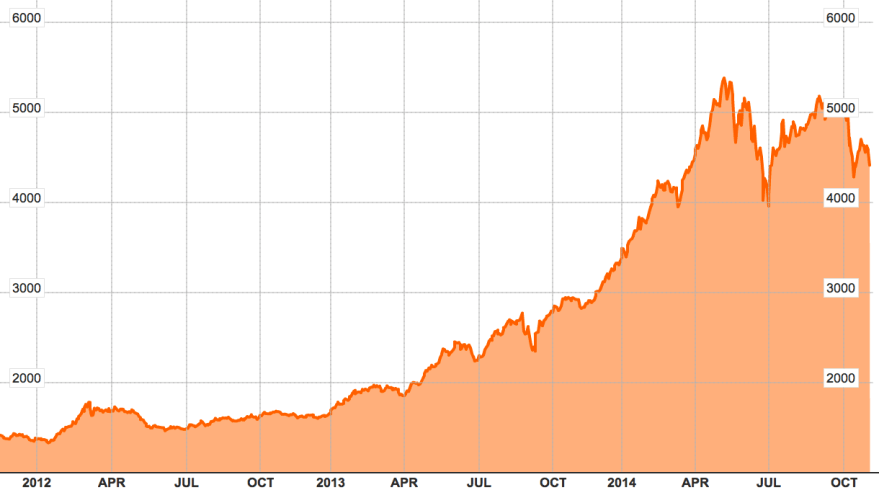 Screen Shot 2014-11-06 at 06.30.52