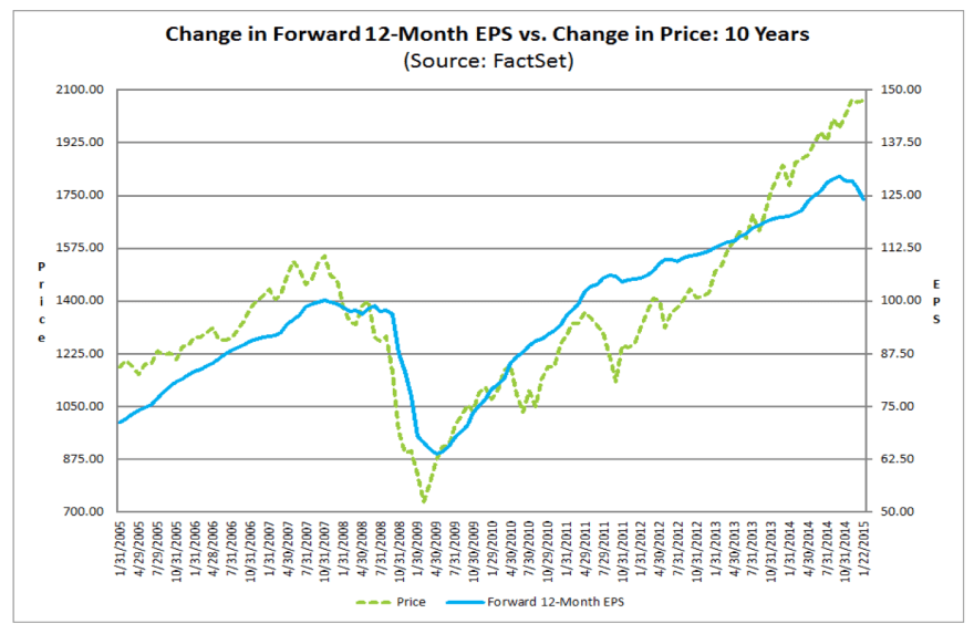 Screen Shot 2015-01-28 at 08.00.58