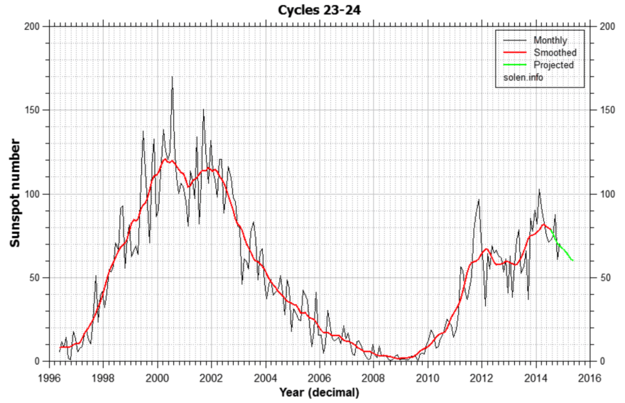 Screen Shot 2015-02-04 at 07.57.39