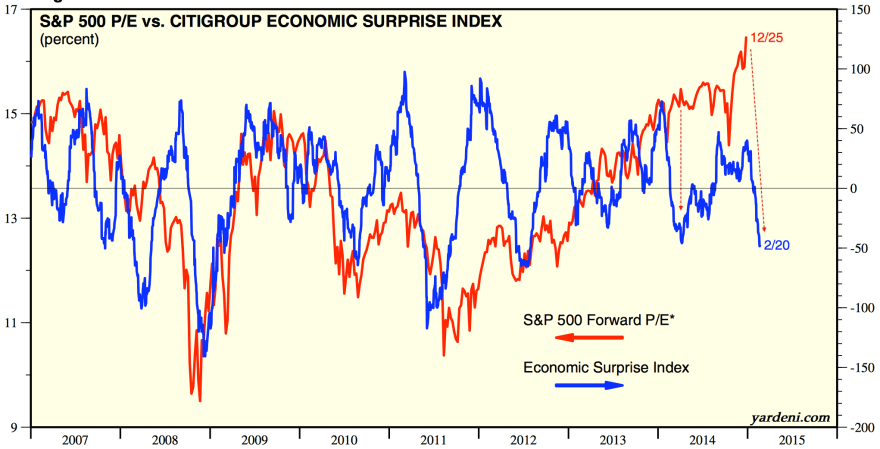 Screen Shot 2015-02-21 at 15.41.10