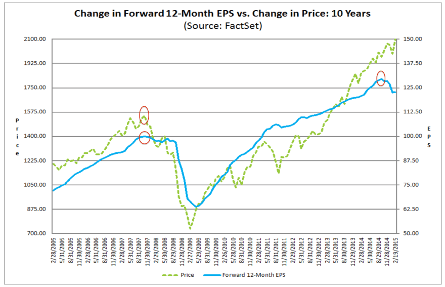 Screen Shot 2015-02-21 at 16.13.53