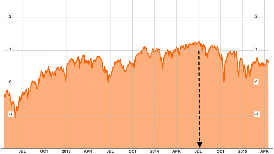 Screen Shot 2015-04-19 at 05.19.44