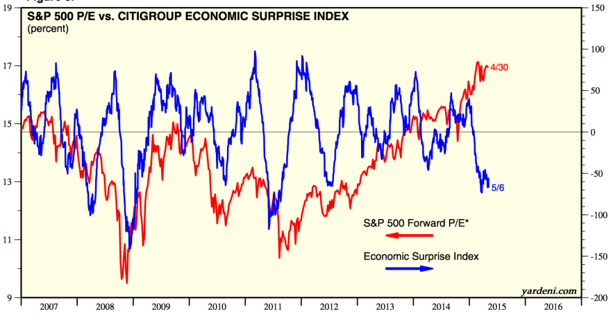 Screen Shot 2015-05-10 at 07.25.14