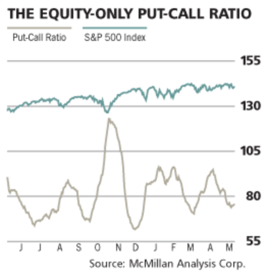 Screen Shot 2015-05-11 at 07.44.22