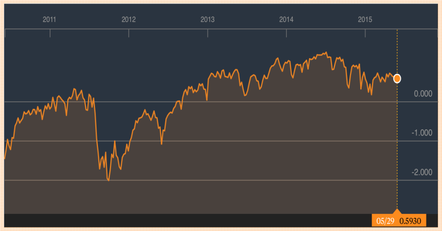 Screen Shot 2015-06-03 at 07.35.01