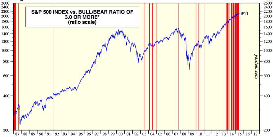 Screen Shot 2015-06-12 at 08.01.42