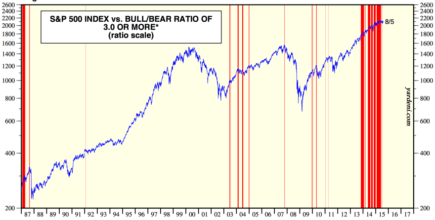 Screen Shot 2015-08-06 at 06.50.11