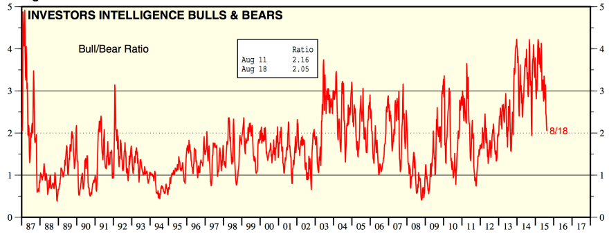 Screen Shot 2015-08-23 at 07.43.01