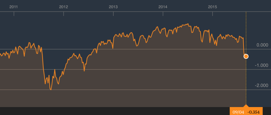 Screen Shot 2015-09-05 at 08.28.15