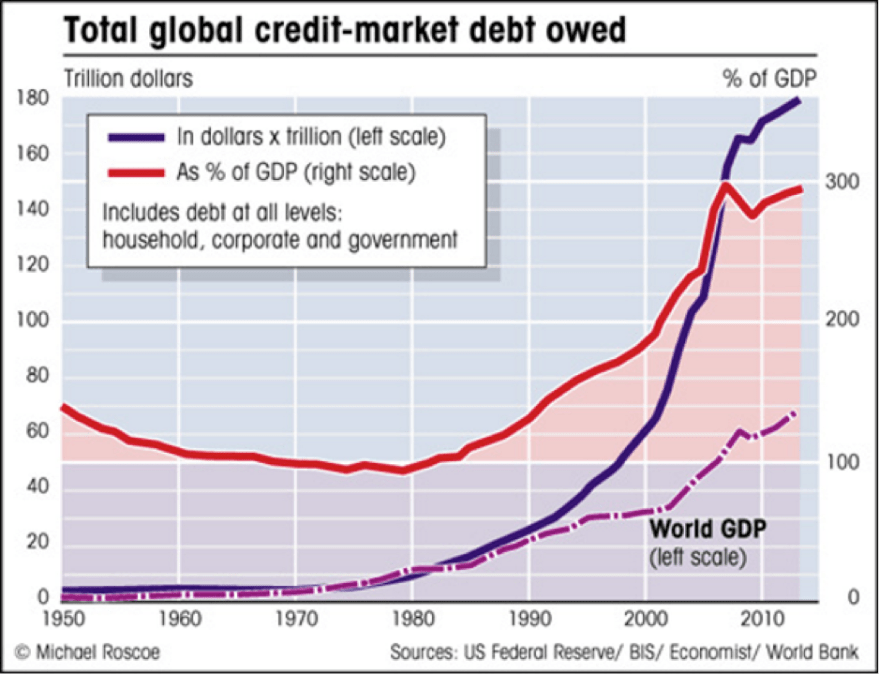 Debt